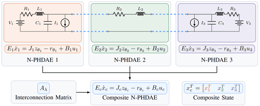 Neural Port-Hamiltonian Differential Algebraic Equations